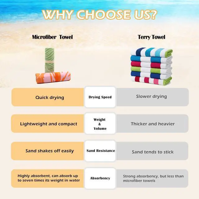 Alt view image 2 of 7 - 2 Pack Microfiber Beach Towel, Quick Dry Travel Towel Large Sand Free Towel for Beach, Camping, Swim Pool, Gym, Sports& Yoga 71"x32", Palm