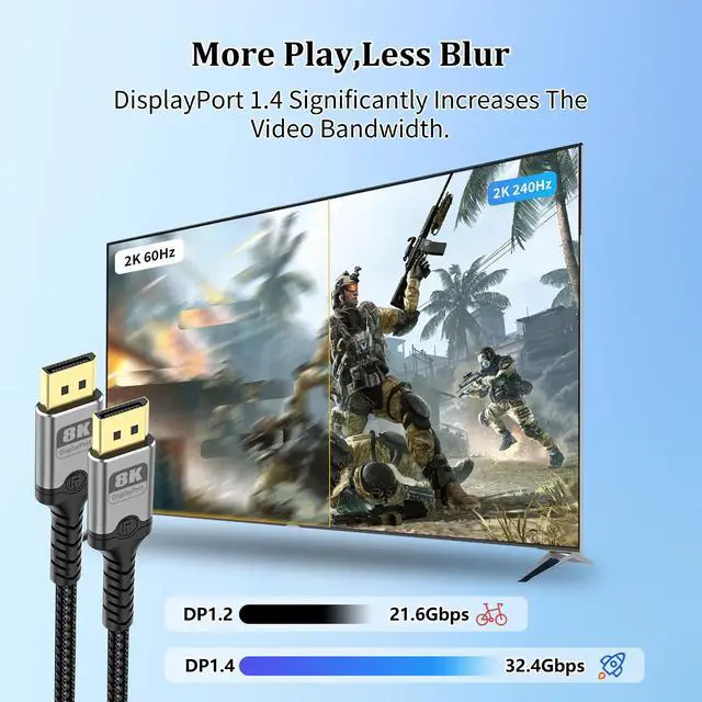 Alt view image 5 of 7 - 8K DisplayPort Cable 1.4,DP to DP Cable 3.3FT,8K@60Hz 4K@144Hz,Display Port to Display Port 32.4Gbps High-Speed Transfer,Nylon Braided Cord for Gaming Monitors,TVs and Computer Devices