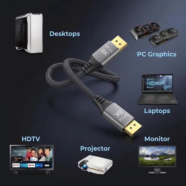 Alt view image 6 of 7 - DisplayPort Cable 1.4, 8K@60Hz 4K@144Hz Ultra HD DisplayPort Cord | 32.4Gbps HDR HDCP, FreeSync G-Sync, Braided DP Cables for Monitors, HDTVs, Gaming, PC Graphics 1.5ft/0.5M