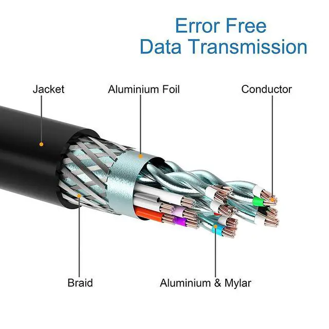 Alt view image 6 of 7 - 8K DisplayPort Cable 1.4, 3ft DP Cable | Display Port cable supports 8K@60Hz, 4K@240Hz, 2K@240Hz, HBR3 and 32.4Gbps, connecting a computer to a monitor or projector