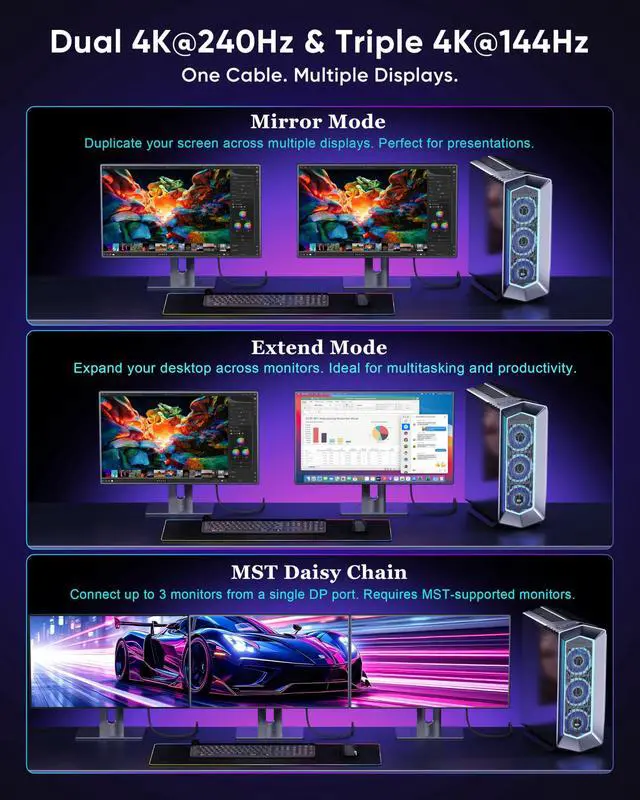 Alt view image 6 of 7 - 8K Displayport Cable 2.1, 40Gbps 3.3FT DP 2.1 Cable, Braided DP Cord 8K@120Hz 4K@240Hz 2K@360Hz, Display port Cord for HDR10 DSC 1.2a, G-Sync FreeSync Gaming PC, Gaming Monitor 5090, AMD 7900XTX
