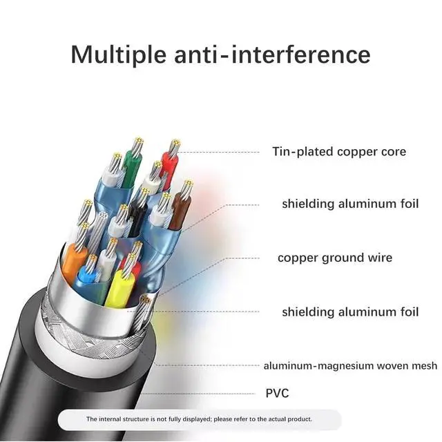 Alt view image 4 of 5 - DisplayPort Cable 1.4,8K DP Cable 3.3ft (8K@60Hz, 4K@240Hz, 2K@1800Hz) HBR3 Support 32.4Gbps, HDR, Braided Display Port for Gaming Monitor, Graphics, PC (1M)