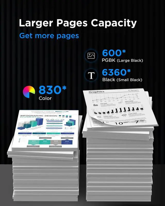 Alt view image 4 of 7 - 280 281 PGI-280XXL CLI-281XXL Compatible Ink Cartridges Compo Pack | Replacement for Canon TR7520 TR8520 TS6120 TS6220 TS8120 TS8220 TS9120 TS9520 TS6320 TS9521C (5 Pack)
