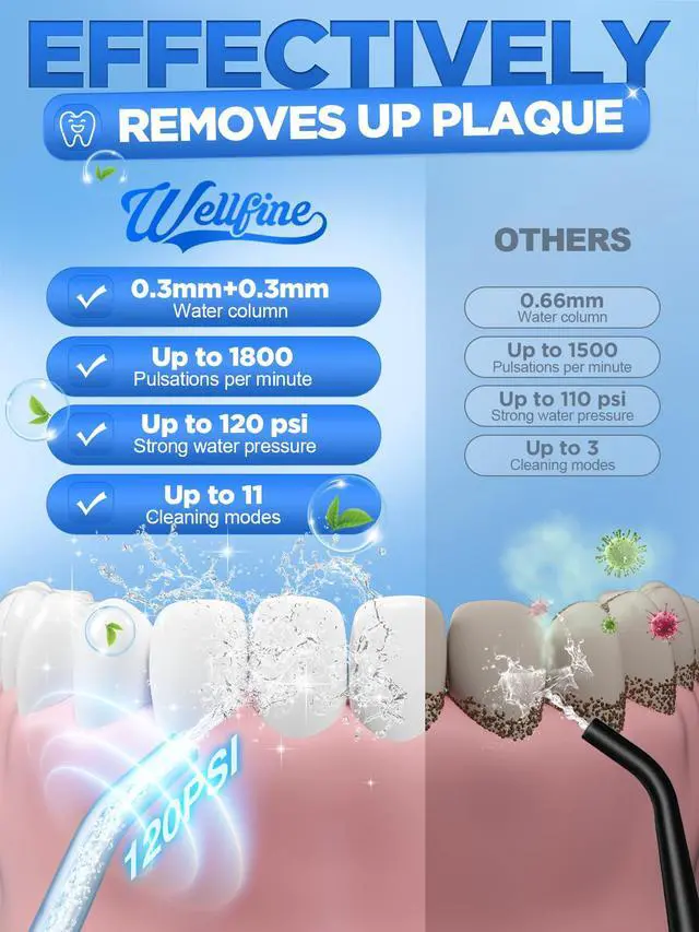 Alt view image 2 of 6 - Water Dental Flosser Teeth Pick: Portable Cordless 4 Modes Flossers Pic 300ML Rechargeable Floss Pik Powerful IPX7 Waterproof Oral Irrigator for Cleaning Gum Care Braces for Home Travel