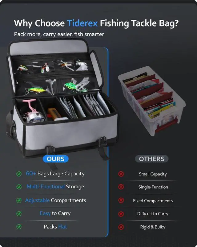 Alt view image 4 of 7 - Soft Plastic Bait Storage Tackle Bag with 20 Clear Bait Pouches | 20L Capacity, 900D Oxford Fabric, Water-Resistant, Fits 3 3600-Size Tackle Boxes or 60+ Bait Bags, with Adjustable Dividers