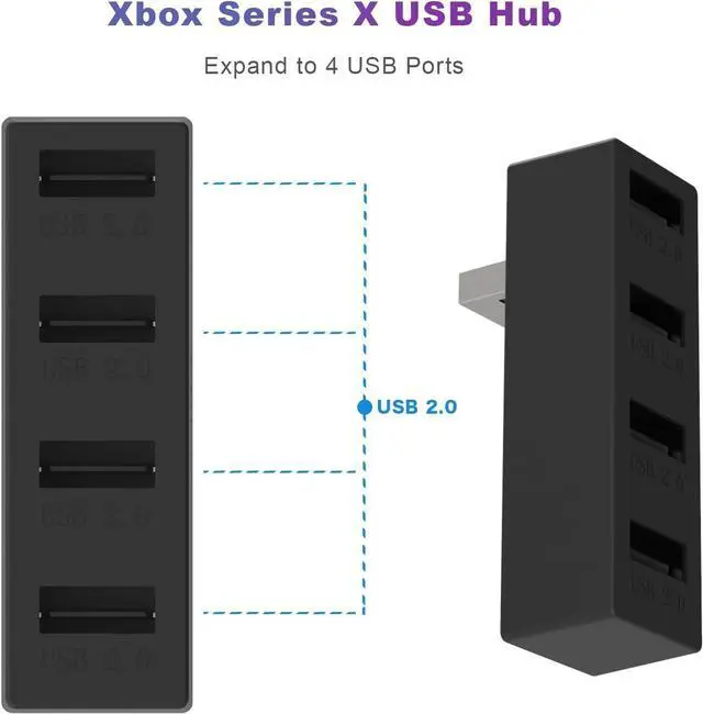 Alt view image 9 of 12 - JZW-Shop 4 Ports USB Hub 2.0 for Xbox Series X, High Speed USB Hub Splitter Expansion Adapter Compatible with Xbox Series