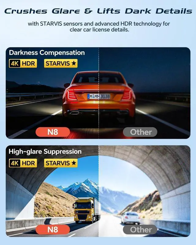 Alt view image 11 of 14 - Coolcrazy Dash Cam Front and Rear, STARVIS Sensor, Free 128GB Card Included, 5GHz WiFi-up to 20MB/s, 4k Dual Dash Camera for Cars, Built-in GPS, G-Sensor, WDR Super Night Vision, 24H Parking Mode