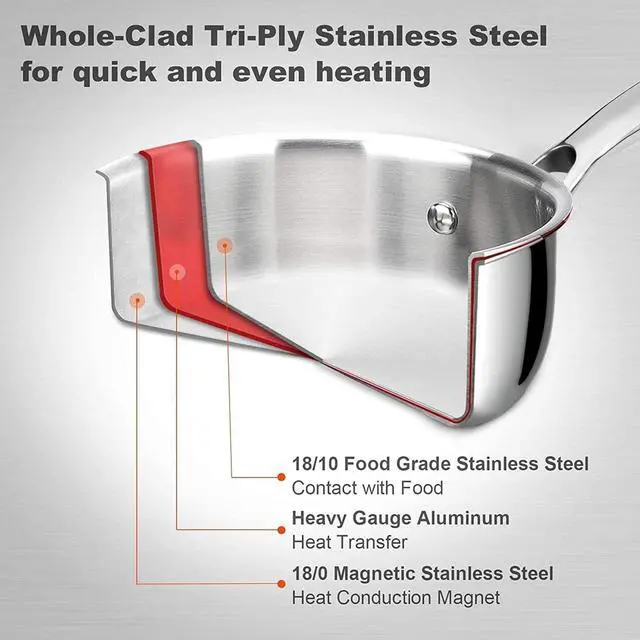 Alt view image 9 of 14 - Duxtop Whole-Clad Tri-Ply Stainless Steel Saucepan with Lid, 1.6 Quart, Kitchen Induction Cookware