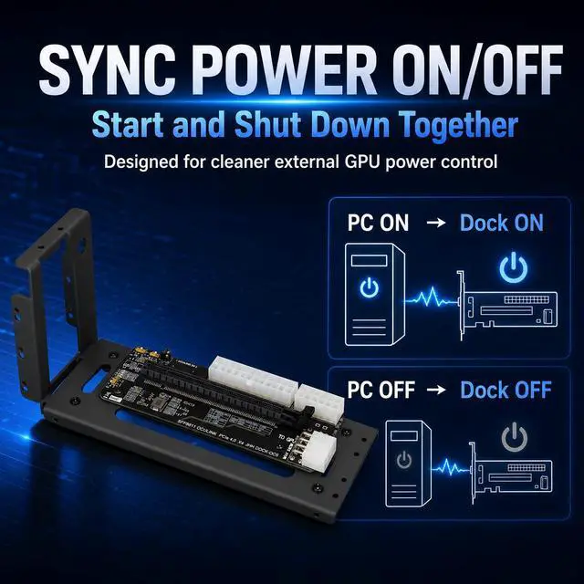 Alt view image 3 of 7 - HOOCCC OCuLink GPU Dock with 50cm Cable & Bracket, PCIe 4.0 x4 to PCIe x16 Riser Card 64Gbps, SFF-8612 eGPU Dock Station for Mini PC Laptop Desktop, Sync Power On/Off, White