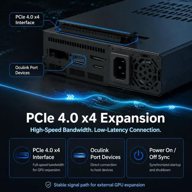 Alt view image 4 of 7 - HOOCCC OCuLink GPU Dock Docking Station with Non-Detachable 50cm OCuLink Cable, Metal Bracket, PCIe 4.0 x4 to x16 64Gbps, Open-Frame eGPU Dock for Mini PC, ATX/SFX PSU Compatible, Black