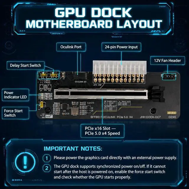 Alt view image 5 of 7 - HOOCCC PCIe 5.0 Oculink GPU Dock External eGPU Enclosure, Open Frame No Length Limit, Supports ATX/SFX Power Supply & Sync Start, for Gaming/Workstation Graphics Cards