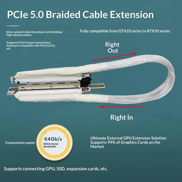 Alt view image 2 of 7 - HOOCCC PCIe 5.0 X16 Riser Cable 64Gb/s White Braided Shielded GPU Extension Cable 270 Degree Right in Right out for Gaming PC Graphics Card SSD