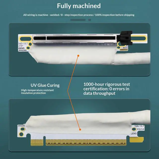 Alt view image 3 of 7 - HOOCCC PCIe 5.0 X16 Riser Cable 64Gb/s White Braided Shielded GPU Extension Cable 270 Degree Right in Right out for Gaming PC Graphics Card SSD