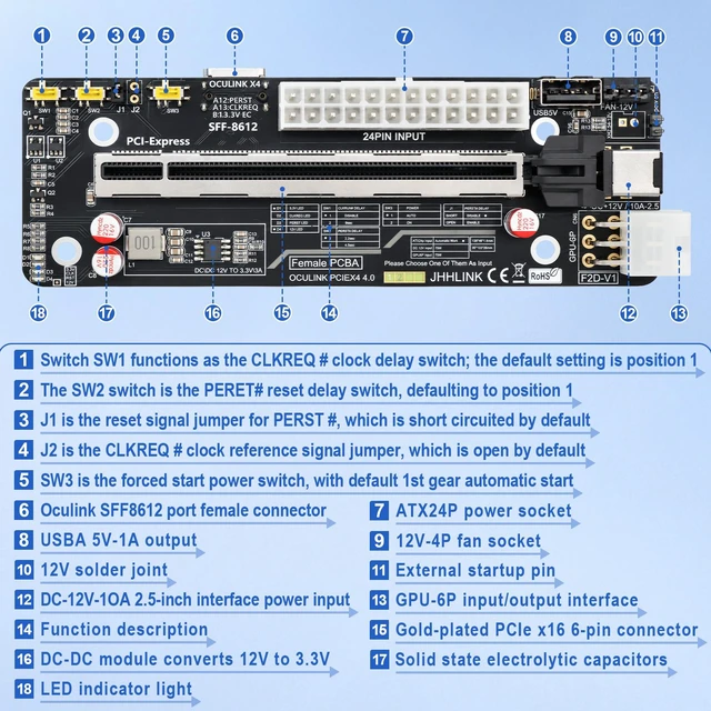 Alt view image 3 of 7 - HOOCCC GPU DOCK OCuLink eGPU Dock Motherboard Dock Station PCIe 4.0 x4, SFF-8612 to PCIe x16 Riser Card for External Graphics Card, ATX/Dual Power Supply, 64Gbps High-Speed Adapter for Mini PC/Laptop