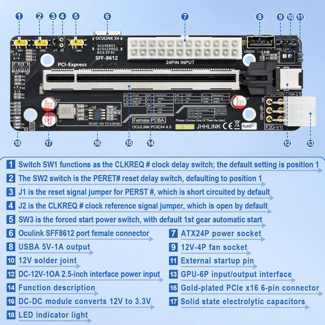 Alt view image 2 of 6 - HOOCCC OCuLink PCIe 4.0 x4 eGPU Docking Station Kit, M.2 NVMe to SFF-8612 Adapter & 50cm Cable, ATX 24Pin GPU Dock Board for Mini PC Laptop