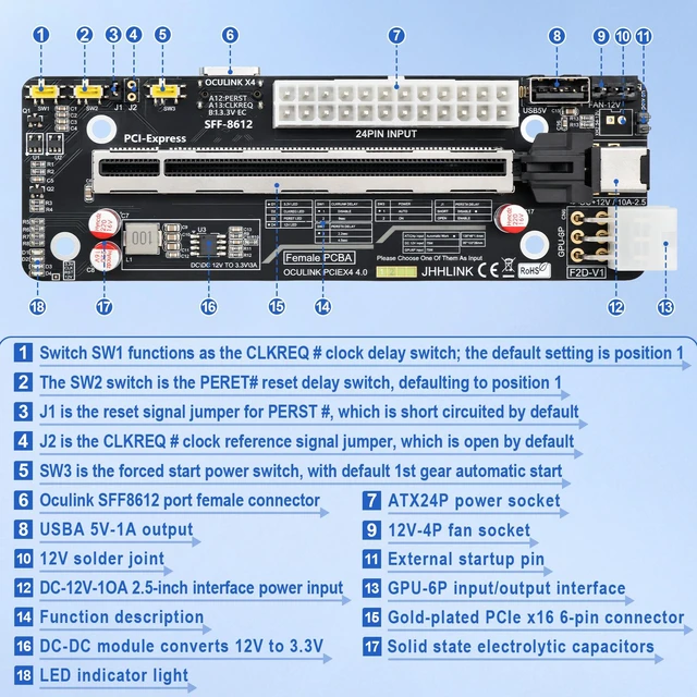Alt view image 2 of 6 - HOOCCC OCuLink PCIe 4.0 x4 eGPU Docking Station Kit, M.2 NVMe to SFF-8612 Adapter & 50cm Cable, ATX 24Pin GPU Dock Board for Mini PC Laptop Combo 2