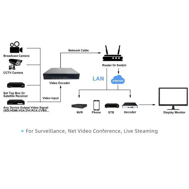 Alt view image 4 of 6 - Dual Channel HDMI Video Encoder with Loopout, H.264/H.265 Hardware Encoder, 2-Ch HDMI In / 2-Ch HDMI Out, SRT/RTSP/RTMP/WebRTC/GB28181/ONVIF Streaming Encoder, SATA 3.0 Storage
