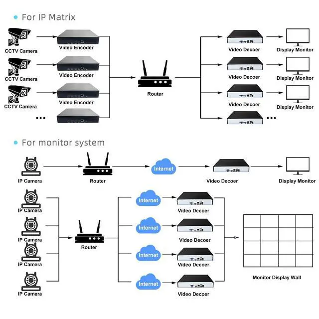 Alt view image 5 of 6 - Dual Channel HDMI Video Encoder with Loopout, H.264/H.265 Hardware Encoder, 2-Ch HDMI In / 2-Ch HDMI Out, SRT/RTSP/RTMP/WebRTC/GB28181/ONVIF Streaming Encoder, SATA 3.0 Storage