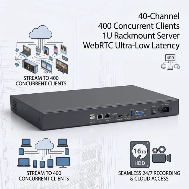 Alt view image 5 of 5 - 40-CH IP Video Streaming Distribution Server - 400 Concurrent Clients, WebRTC/RTSP/RTMP/GB28181 Multi-Protocol Gateway, 400Mbps Throughput, Dual LAN, 1U Server for Surveillance