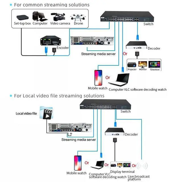 Alt view image 7 of 7 - 2U Rackmount 1000-CH Video Streaming Media Server, 4000 Concurrent Streams Gateway, 40-CH 1080p Transcoding, RTSP RTMP WebRTC Bridge, 4x LAN, 4000Mbps for Enterprise & Campus Media Distribution