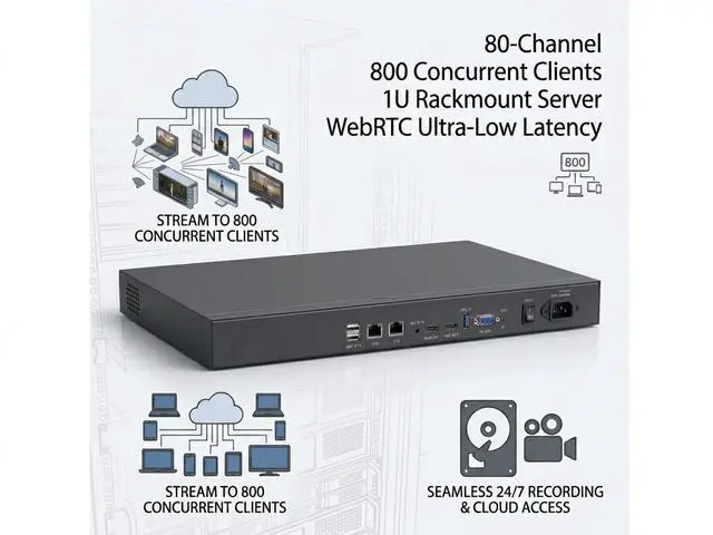 Alt view image 3 of 6 - 80-CH IP Video Streaming Distribution Server - 800 Concurrent Clients, WebRTC/RTSP/RTMP/GB28181 Multi-Protocol Gateway, 400Mbps Throughput, Dual LAN, 1U Server for Surveillance