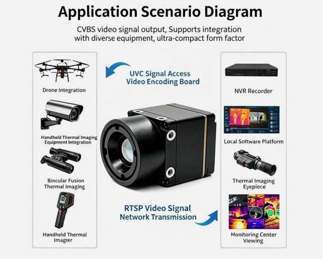 Alt view image 3 of 5 - FPV Mini Infrared Thermal Imaging Camera, 640x512 High Resolution 12m Uncooled VOx Sensor, 50Hz, USB UVC Output