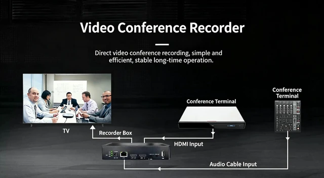 Alt view image 4 of 6 - 1080P 60fps HDMI Video Capture & Recorder Box - HD Video Capture for Gaming, TV Set-Top Box & PC Program Recording with HDMI Loop-Out