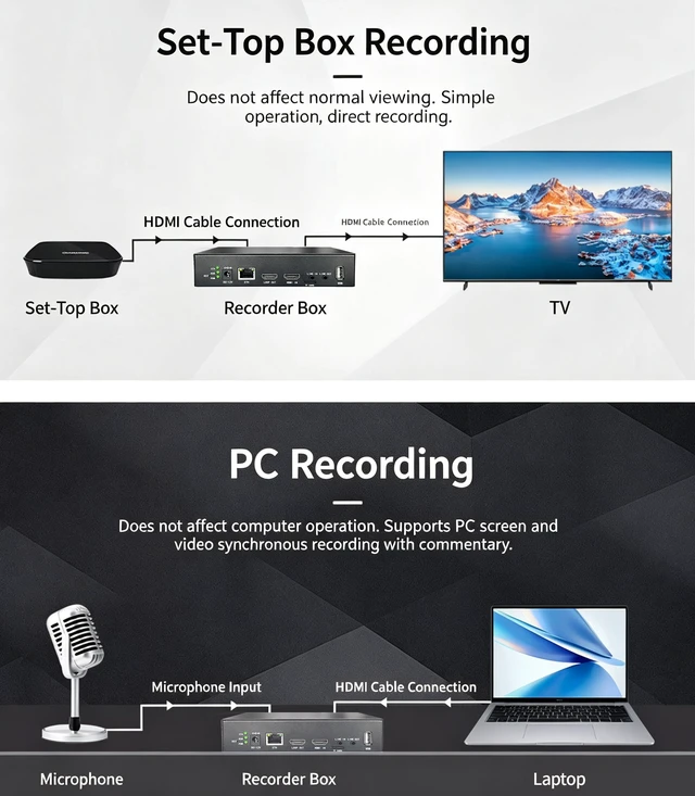Alt view image 5 of 6 - 1080P 60fps HDMI Video Capture & Recorder Box - HD Video Capture for Gaming, TV Set-Top Box & PC Program Recording with HDMI Loop-Out