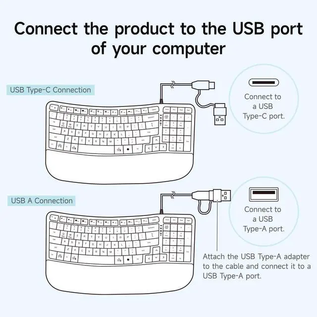 Alt view image 7 of 7 - Wired Ergonomic Keyboard, Curved Wave Keyboard with Cushioned Wrist Rest, Compact Full-Size Layout, USB-A & C Port, 13 Shortcuts Keys, Natural Typing, Compatible with Win/Mac, Laptop, PC, White