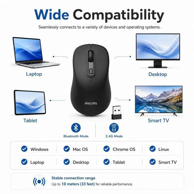 Alt view image 5 of 7 - Wireless Mouse for Laptop, Bluetooth and 2.4GHz, Silent Click