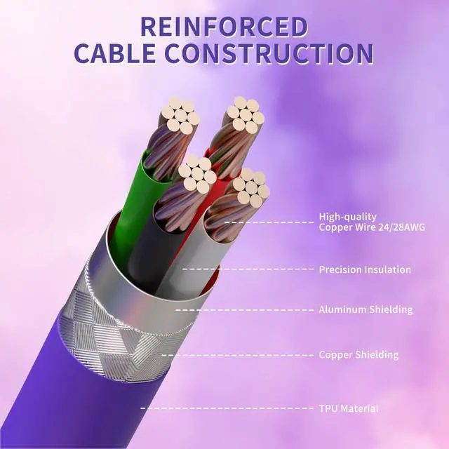 Alt view image 6 of 7 - C01Ultra RGB Coiled Keyboard Cable,Pro Custom USB-C Aviator Cable for Gaming Keyboards,Stable Dual-Sleeved Design,2m Type-C to USB-A Hyper-Speed,Detachable Metal Aviator for PC Gamer,Purple