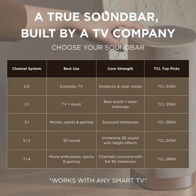 Alt view image 7 of 7 - S45H 2.0 Sound Bar for Smart TV | Dolby Atmos DTS:X Auto Room Calibration| 100W Power Wireless Bluetooth Home Theater Audio | App & Remote Control | Latest Model