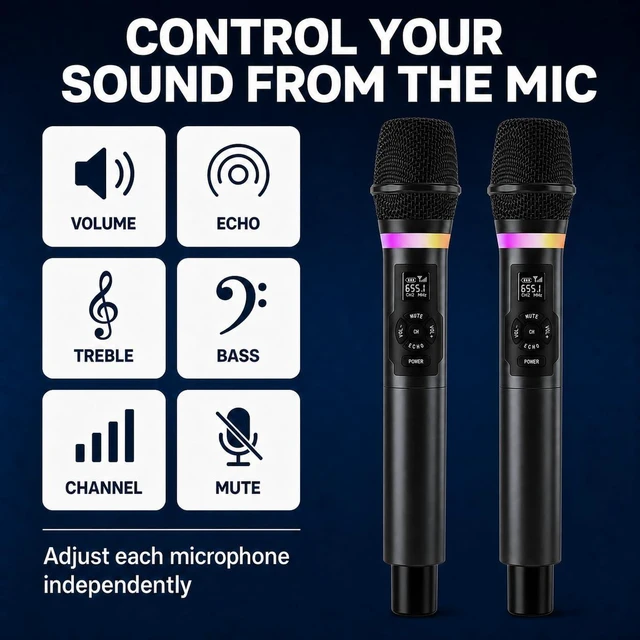 Alt view image 4 of 7 - Myxtren Wireless Microphone System, Dual 2.4GHz Handheld Mics | Rechargeable receiver with volume, echo, treble, bass and mute controls for speakers, PA systems and karaoke machines.