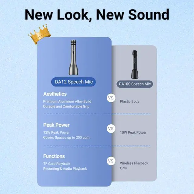 Alt view image 2 of 7 - 12W Wireless Bluetooth Microphone, Handheld Karaole Mic & Voice Amplifier