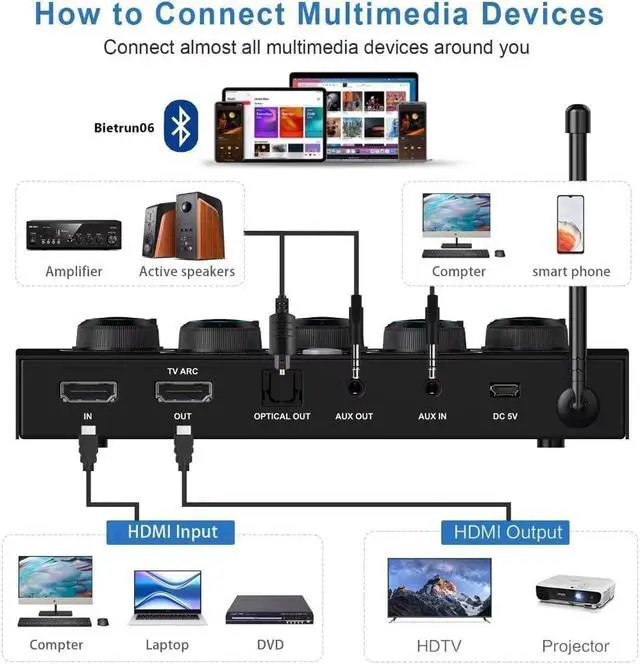 Alt view image 2 of 7 - Wireless Karaoke Microphone System, Microphone Mixer Dual Handheld Wireless Microphones, HDMI & AUX in/Out, Optical Out, 100ft Range, Karaoke Mic for TV, Speakers, Singing, Church & Wedding-Black