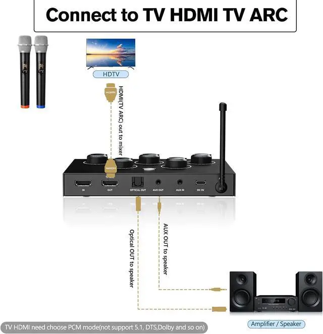 Alt view image 7 of 7 - Wireless Karaoke Microphone System, Microphone Mixer Dual Handheld Wireless Microphones, HDMI & AUX in/Out, Optical Out, 100ft Range, Karaoke Mic for TV, Speakers, Singing, Church & Wedding-Black