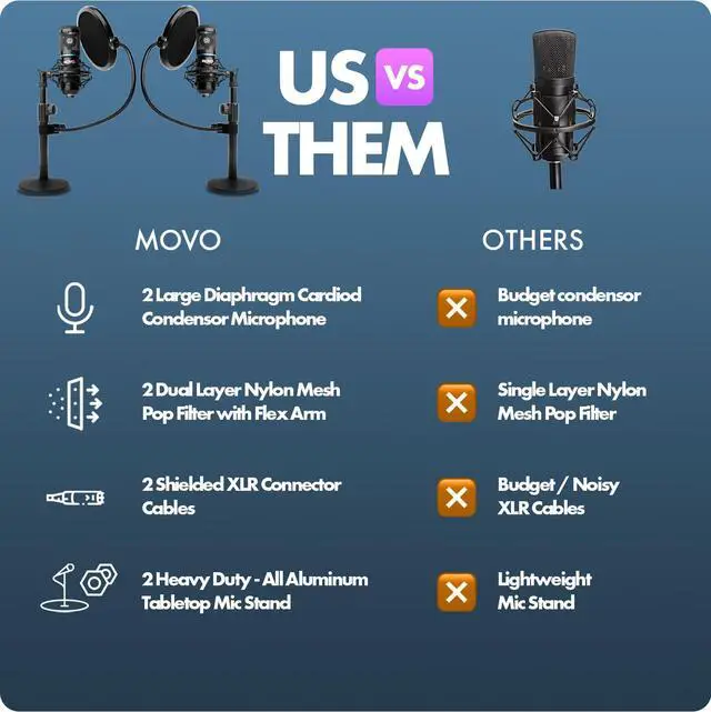Alt view image 7 of 7 - PodPak2T 2-Pack Universal XLR Condenser Microphone Podcasting Equipment Bundle for 2 - Includes 2 Cardioid Mics, Desktop Stands, Shock Mounts, Pop Filters and Cables - Podcast and YouTube Kit