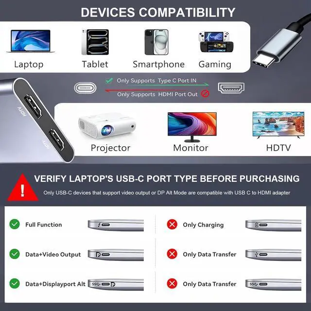 Alt view image 7 of 7 - USB C to Dual HDMI Adapter 4K@60Hz, Type C to HDMI Splitter for Dual Monitors, USB C to Dual HDMI Hub Extended Display for MacBook Air/Pro,Dell XPS,HP,Surface,Chromebook