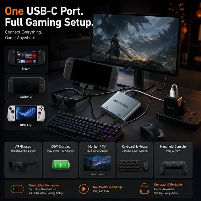Alt view image 2 of 7 - 4-in-1 Dual USB-C Display Hub, 4K@60Hz Video Output, AR Glasses Hub
