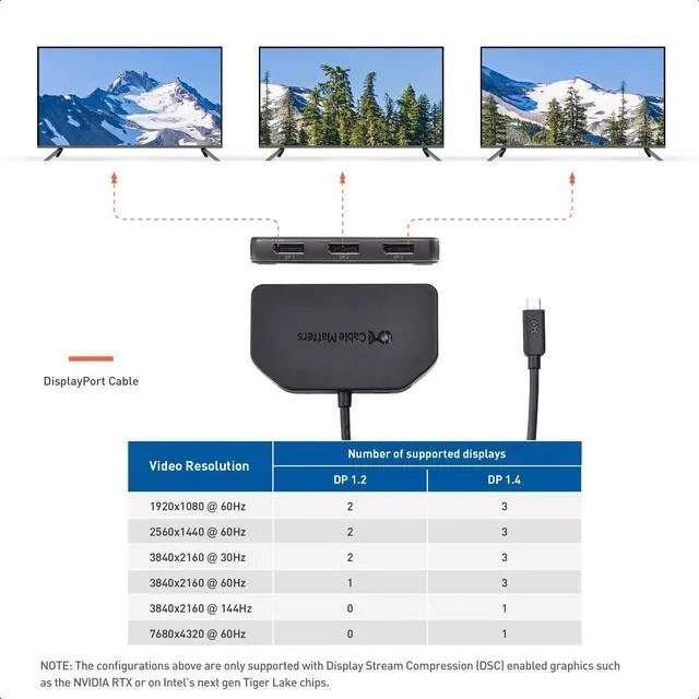 Alt view image 3 of 7 - Windows Only Triple Monitor USB C Hub, 3X DisplayPort