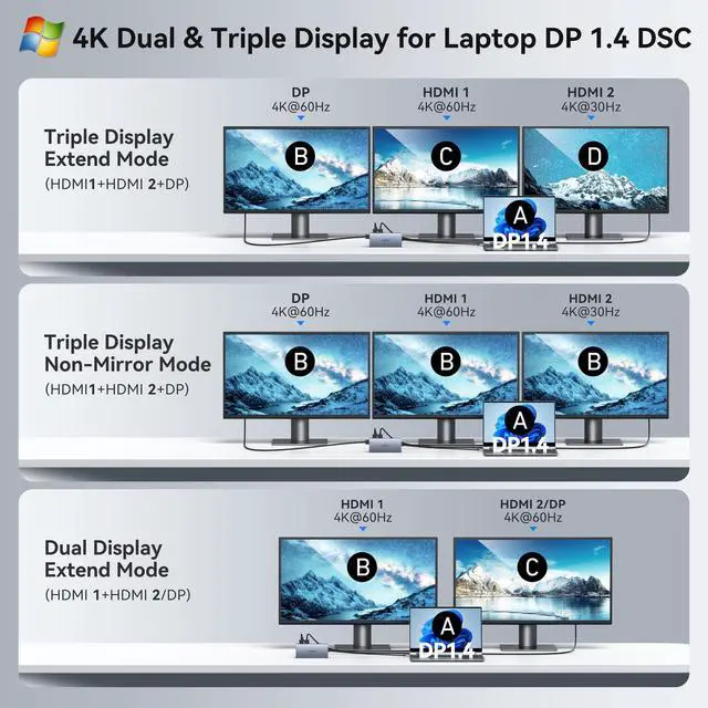 Alt view image 4 of 7 - USB C Docking Station Dual Monitor Laptop Docking Station with 2 HDMI DP 8K