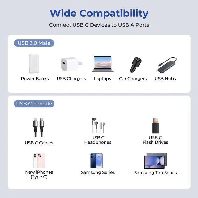 Alt view image 6 of 7 - USB 3.0 to USB C Adapter 0.75FT 2Pack,USBC Female to USB A Male