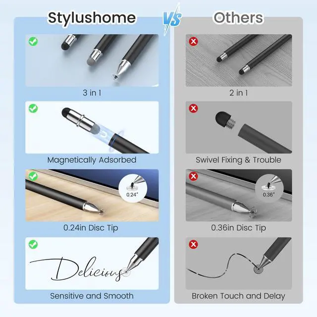 Alt view image 5 of 7 - Stylus Pen for Touchscreen, 3 in 1 Universal Stylists Pen