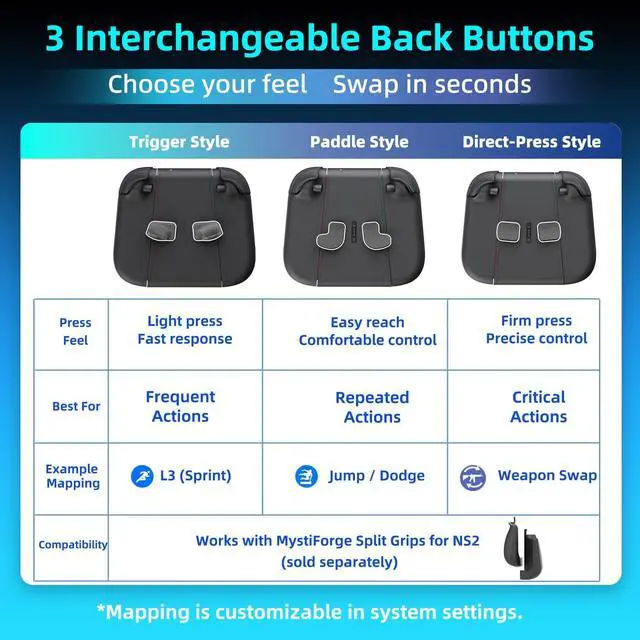 Alt view image 4 of 6 - Back Buttons Charging Grip for Nintendo Switch 2 Joy-Con 2 Charge While Playing, GL/GR Mapping Ready, Strong Magnetic Connection, 3 Interchangeable Back Buttons