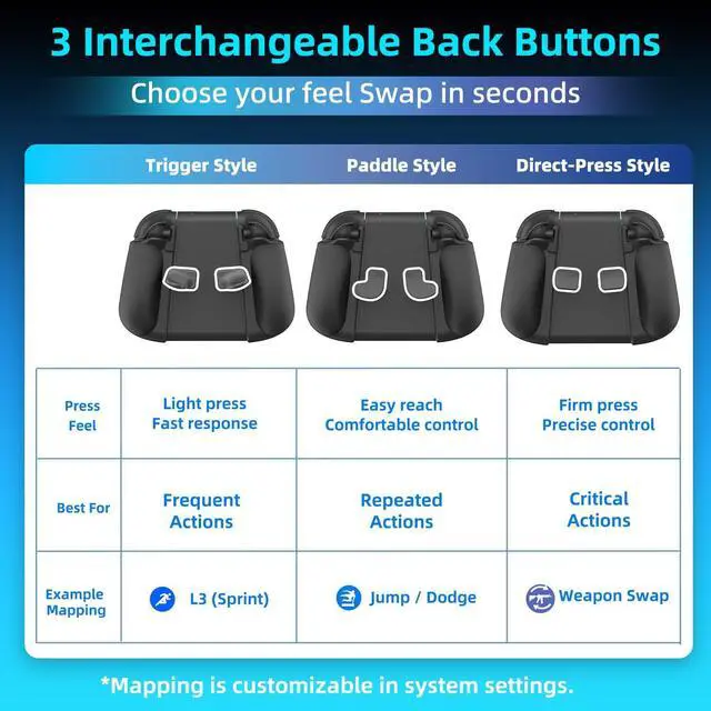 Alt view image 4 of 6 - Grips + Back Buttons Charging Grip Set for Nintendo Switch 2 Joy-Con 2 Split Ergonomic Grips, Charge While Playing, GL/GR Mapping Ready, Anti-Slip TPU, Quick Release