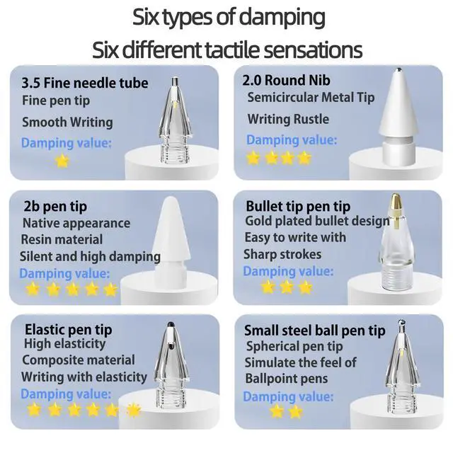 Alt view image 3 of 7 - 6 Pack Replacement Tips for Apple Pencil Pro/ 2nd Gen/ 1st Gen/USB C, Upgraded Apple Pencil Tips with Case No Wear Out Fine Point Precise Control, for iPad Pen Nibs Sets