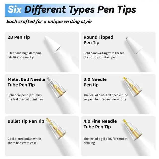 Alt view image 5 of 7 - Upgraded Replacement Pencil Tips for Apple Pencil Pro/1st Gen/2nd Gen/USB-C with Storage Case, Wear-Resistant Precise Control Metal Tips for iPad Pencil Accessories Set (6 in 1, Blue)