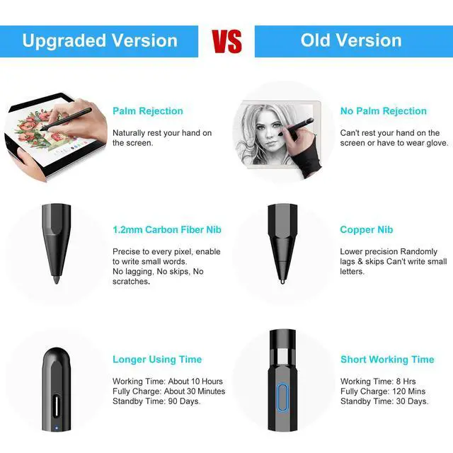 Alt view image 3 of 6 - Stylus Pen for iPad (2026-2018) with Fast Charge Palm Rejection,Active Pencil for iPad10/9/8/7/6th,11th A16,Pro 11/13 M4,Air 11/13 M2/M3/M4,Pro12.9,Air 5/4/3rd,Mini 7/6/5