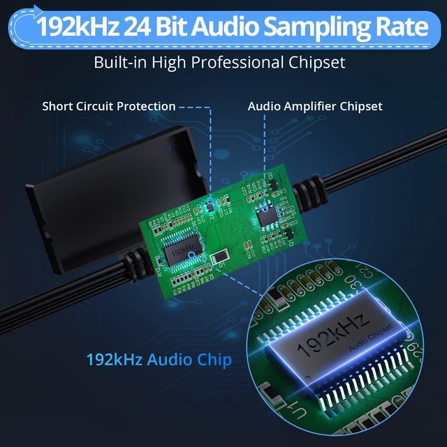 Alt view image 3 of 7 - Optical to RCA Audio Converter,5.7FT Cable,192kHz SPDIF DAC Adapter | Digital to Analog Audio Converter with Optical RCA Cable & Audio Amplifier for TV,DVD,Blu-ray,Game Console to Sound System