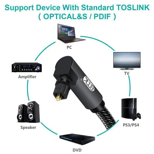 Alt view image 4 of 7 - 90 Degree Toslink Optical Cable 360 Degree Free-Rotating Plug Fiber Optic Cable S/PDIF Toslink Male to Male for Home Theater, Sound Bar, TV, PS4, Xbox,Grey (6.6ft/2m)